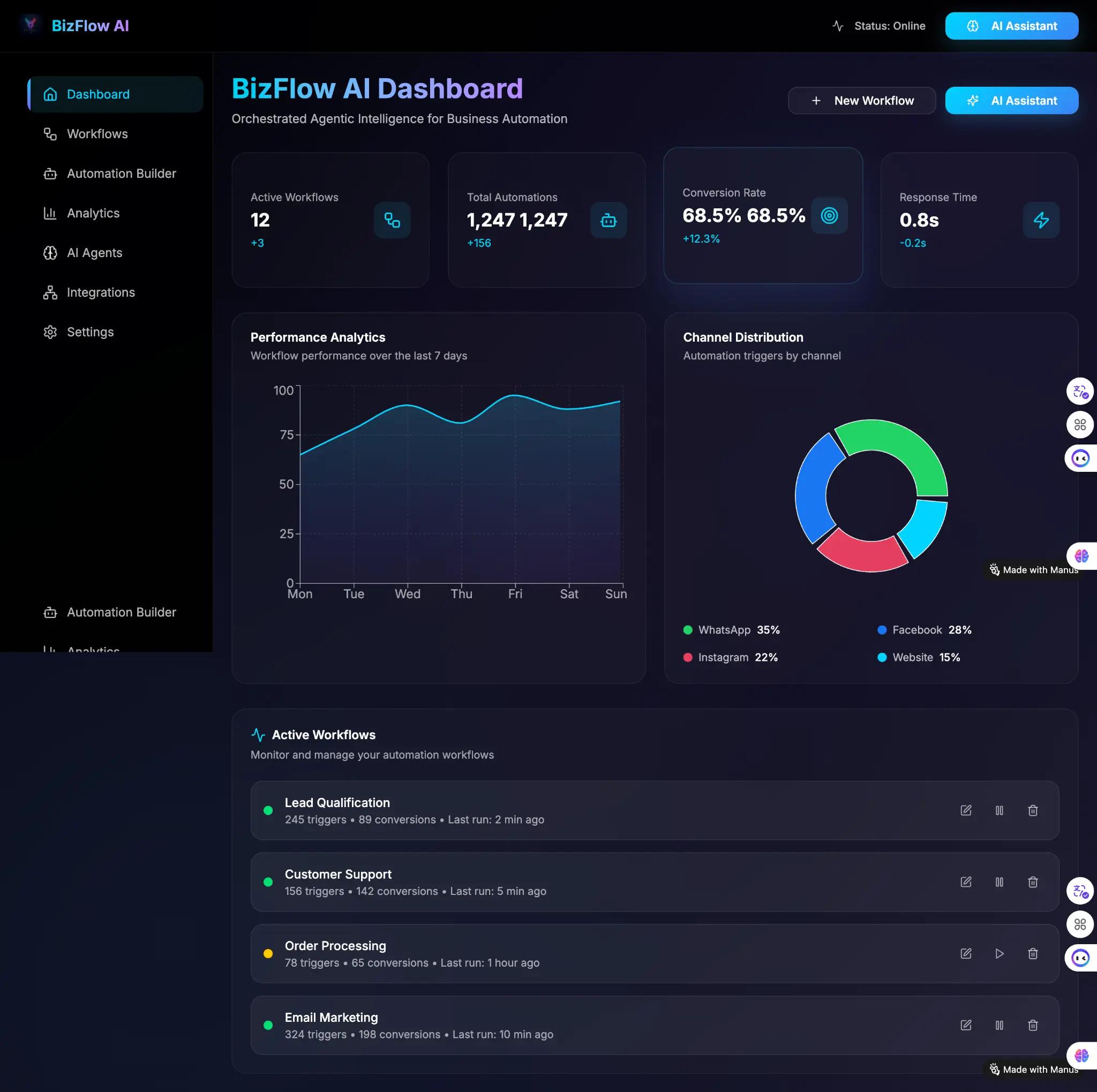 AI and Automation Solutions