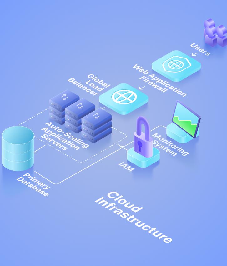 ERP and Business Software