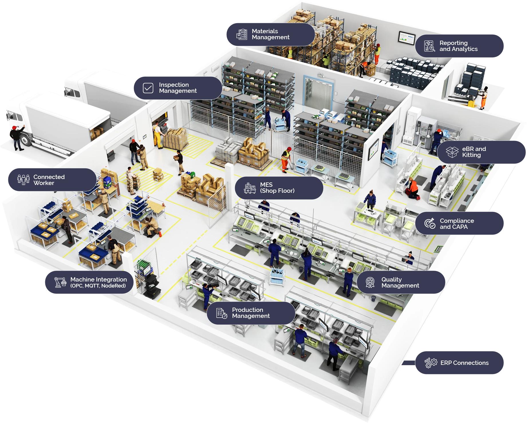 Logistics Industry